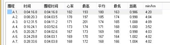没感觉的2013上海马拉松
