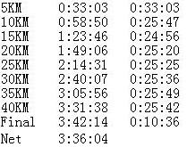 2013.12.1 二马（上海马拉松)