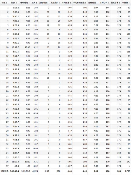 二姑娘，跑快点---记2013上马