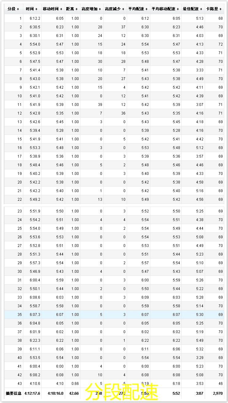 从上马开始上马——我的上马跑记