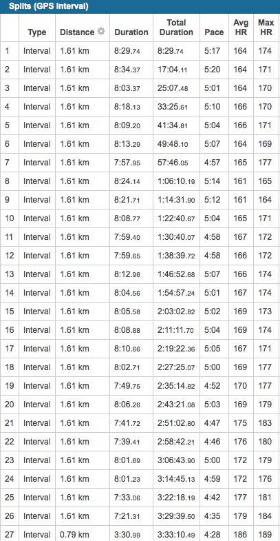 Kevin，原来你能很快