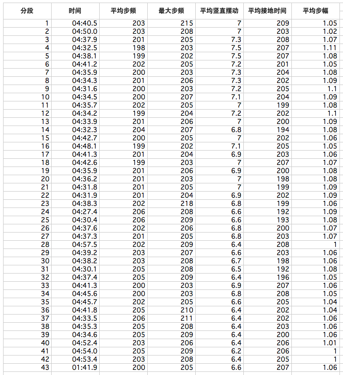 马年第一马－－大鹏迎新马拉松
