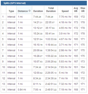 马年第二马----Ascis杭州山地马拉松(半程)