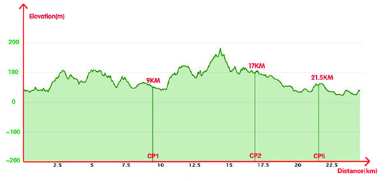 马年第三马——南京山地马拉松（25公里组）