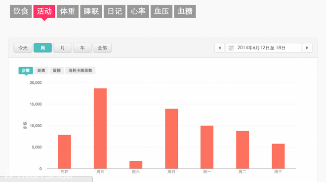 fitbit flex深度评测
