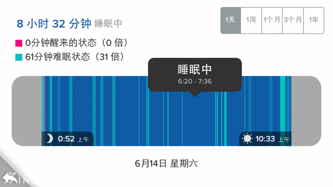 fitbit flex深度评测