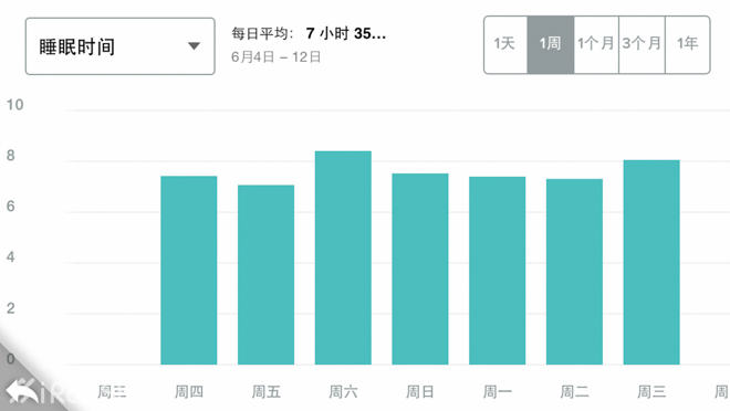 fitbit flex深度评测
