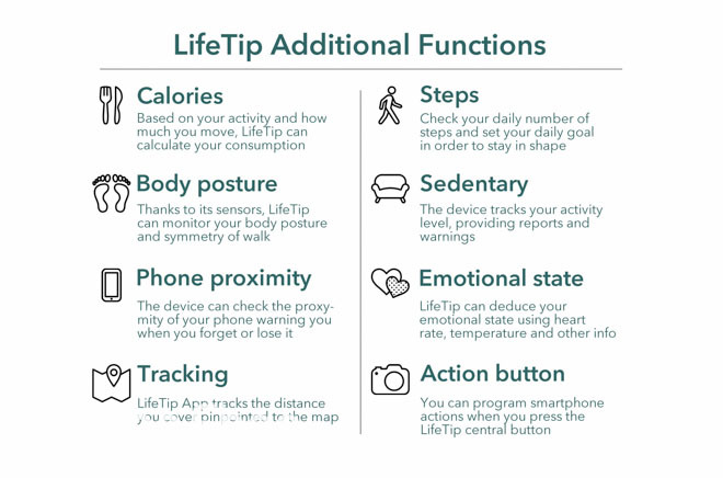 不用穿只要戴—LifeTip智能健康追踪器