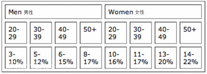 你的体重合格么？—跑者的理想体重