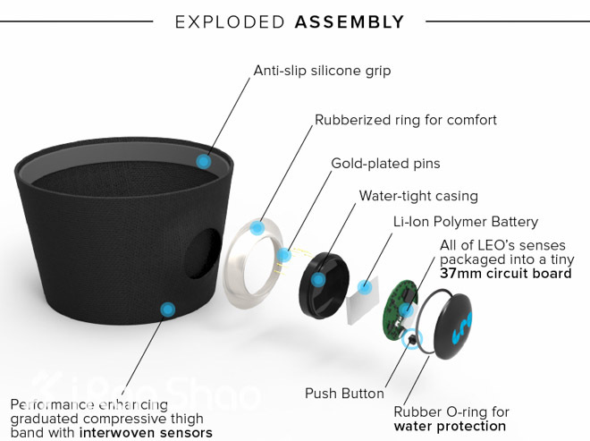 自带治愈光环—LEO：能预知伤病的智能腿套