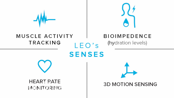 自带治愈光环—LEO：能预知伤病的智能腿套
