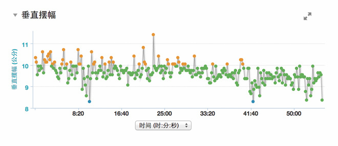 全面进化—Garmin佳明Fenix2 GPS运动手表跑步功能评测