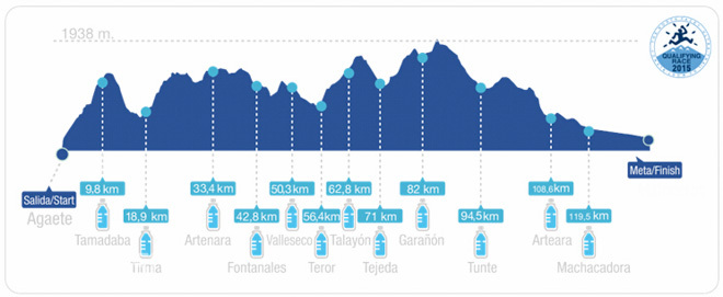 穿越海岛 — 西班牙TGC超级越野赛介绍