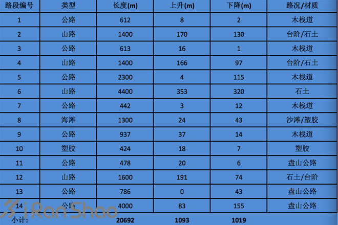 跑在大连—邂逅最美滨海路