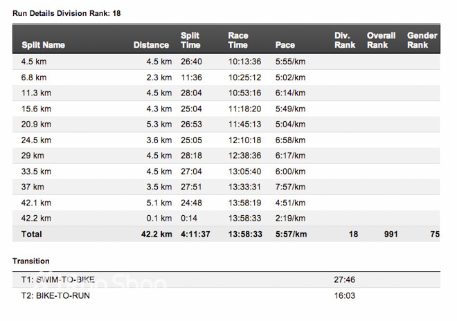 新晋女王，IRONWOMAN Lucia的大铁第一站