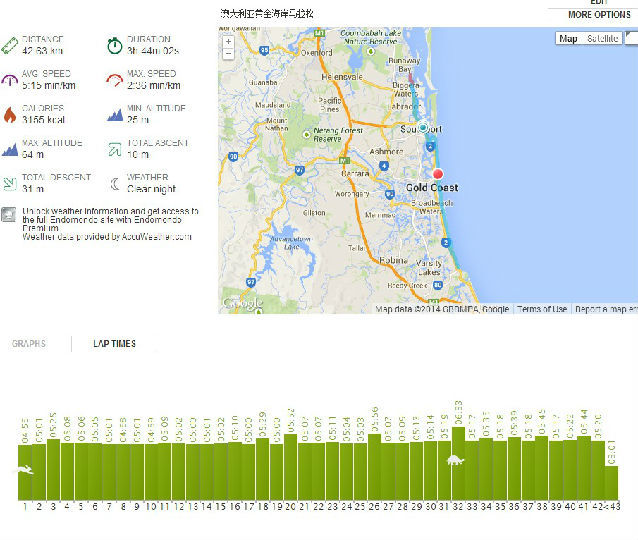 跑拍澳洲金岸马，反思中国马拉松