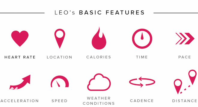 自带治愈光环—LEO：能预知伤病的智能腿套