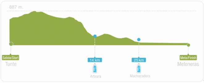 穿越海岛 — 西班牙TGC超级越野赛介绍