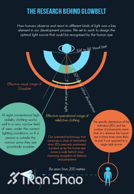 夜行无忧—Glowbelt安全腰带