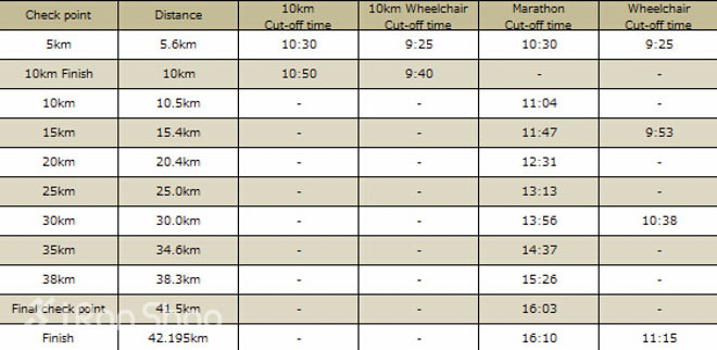 2015 东京马拉松报名须知