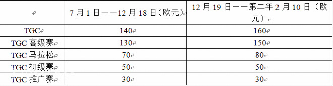 穿越海岛 — 西班牙TGC超级越野赛介绍