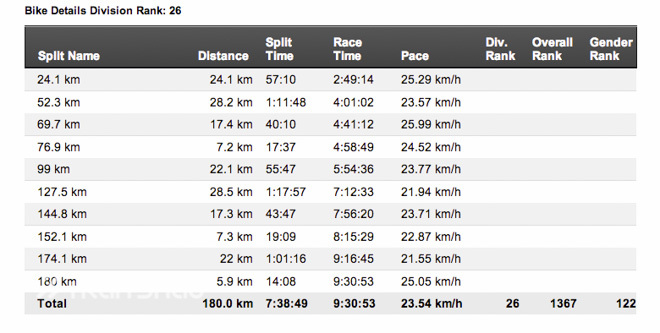 新晋女王，IRONWOMAN Lucia的大铁第一站