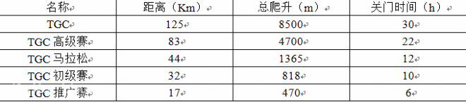 穿越海岛 — 西班牙TGC超级越野赛介绍
