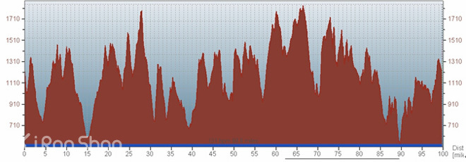 美国超级越野跑大满贯