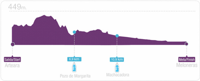 穿越海岛 — 西班牙TGC超级越野赛介绍
