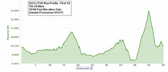 美国超级越野跑大满贯