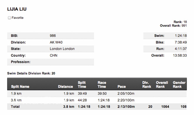 新晋女王，IRONWOMAN Lucia的大铁第一站
