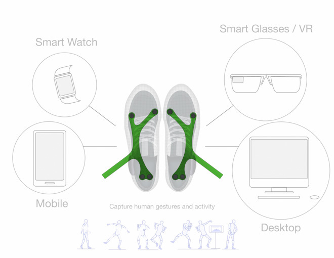 下半身的智能—Boogio智能模块鞋垫