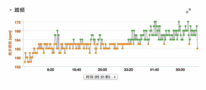 全面进化—Garmin佳明Fenix2 GPS运动手表跑步功能评测