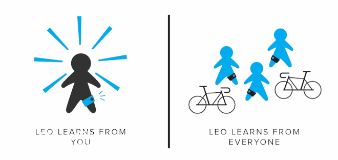 自带治愈光环—LEO：能预知伤病的智能腿套