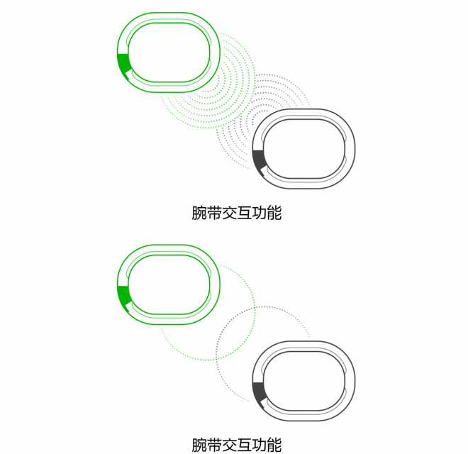 摇一摇太土，我们要碰一碰—Razer Nabu智能手环