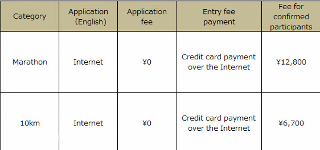 2015 东京马拉松报名须知