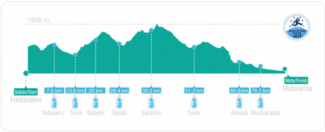 穿越海岛 — 西班牙TGC超级越野赛介绍