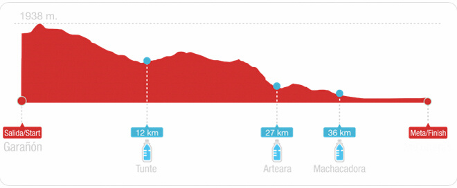 穿越海岛 — 西班牙TGC超级越野赛介绍