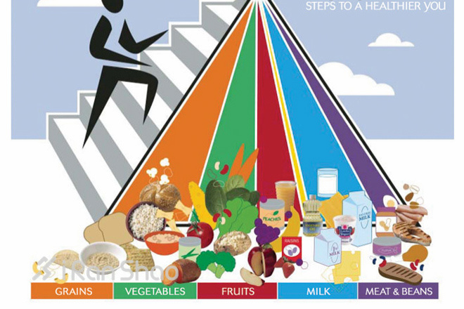 运动压力让你对饮食来者不拒？吃多吃错还是悲剧！