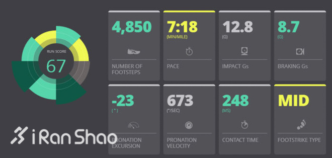 真正的跑者福音？—RunScribe智能跑步传感器