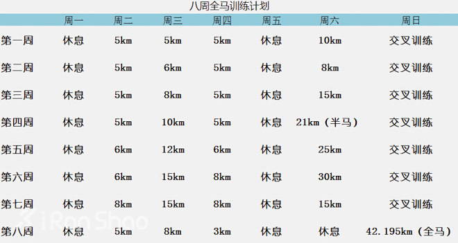 首马训练—八周计划备战你的第一个全程马拉松
