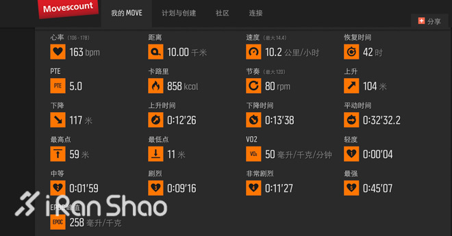 TopX | 三款主流中端GPS跑步手表对比评测