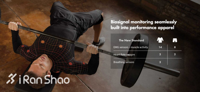 让全身的肌肉都智能起来—Athos智能压缩衣