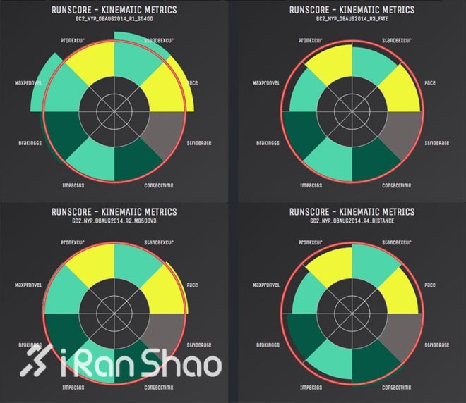 真正的跑者福音？—RunScribe智能跑步传感器