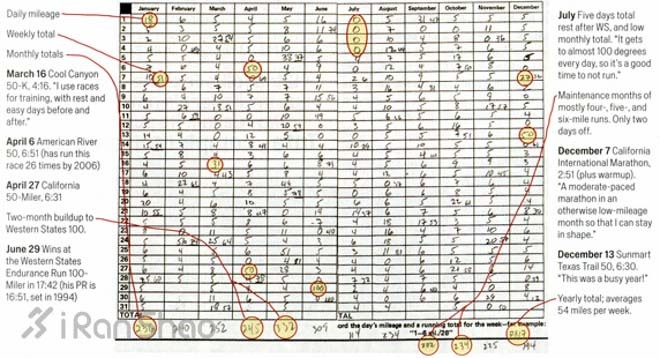 跑步减肥 遇到瓶颈了怎么办？