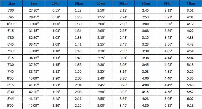 Are you Ready？马拉松新手秘笈 (下)—比赛篇