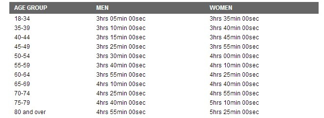 2015波士顿马拉松报名进入第二阶段 剩余8000名额