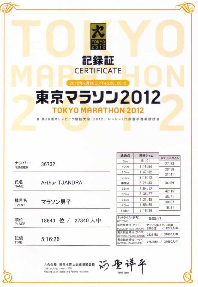 WMM6大满贯马拉松完赛证书长啥样？