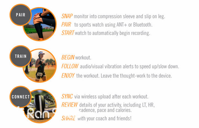 迈出更智能的脚步—BSX INSIGHT智能可穿戴运动套装