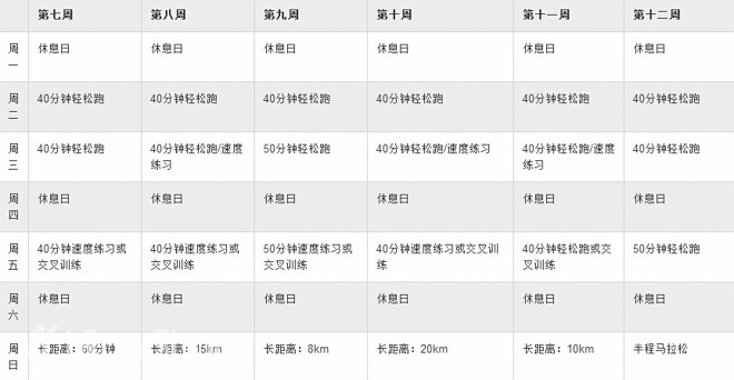 12周挑战半程马拉松——适合新手的第一个半马训练计划